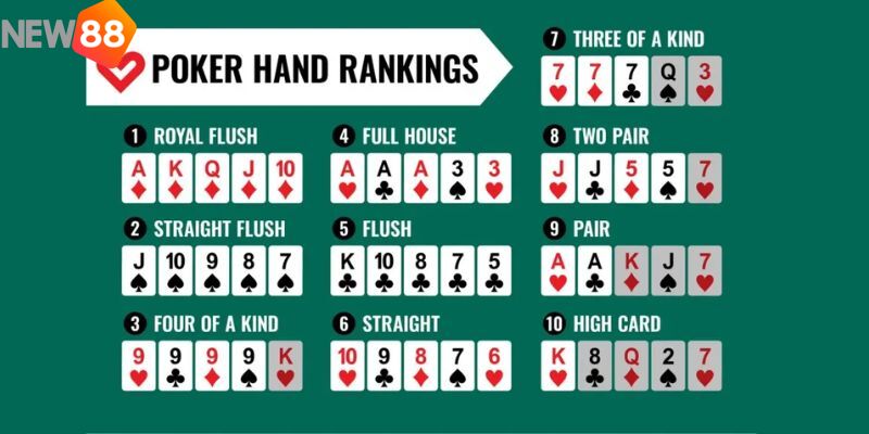 Chia sẻ chi tiết luật chơi Poker chuẩn xác
